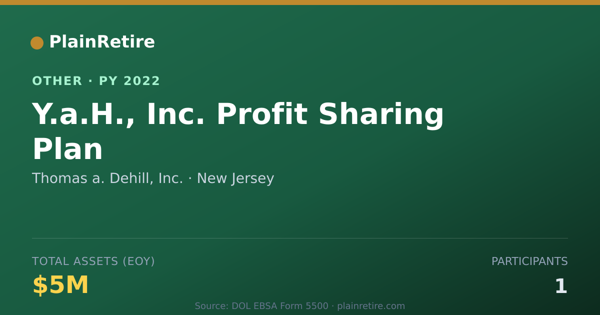 Shareable card for Thomas a. Dehill, Inc. Retirement Plan (2022)