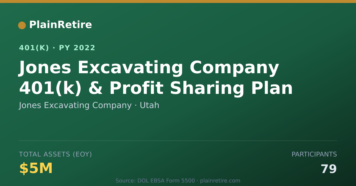Shareable card for Jones Excavating Company 401(k) Plan (2022)