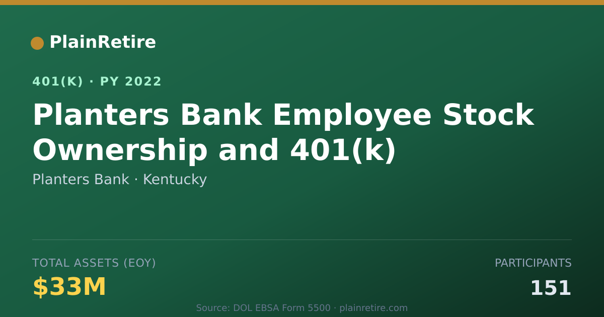 Shareable card for Planters Bank 401(k) Plan (2022)