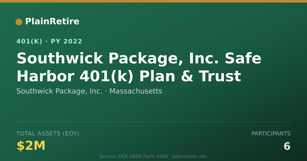 Shareable card for Southwick Package, Inc. 401(k) Plan (2022)