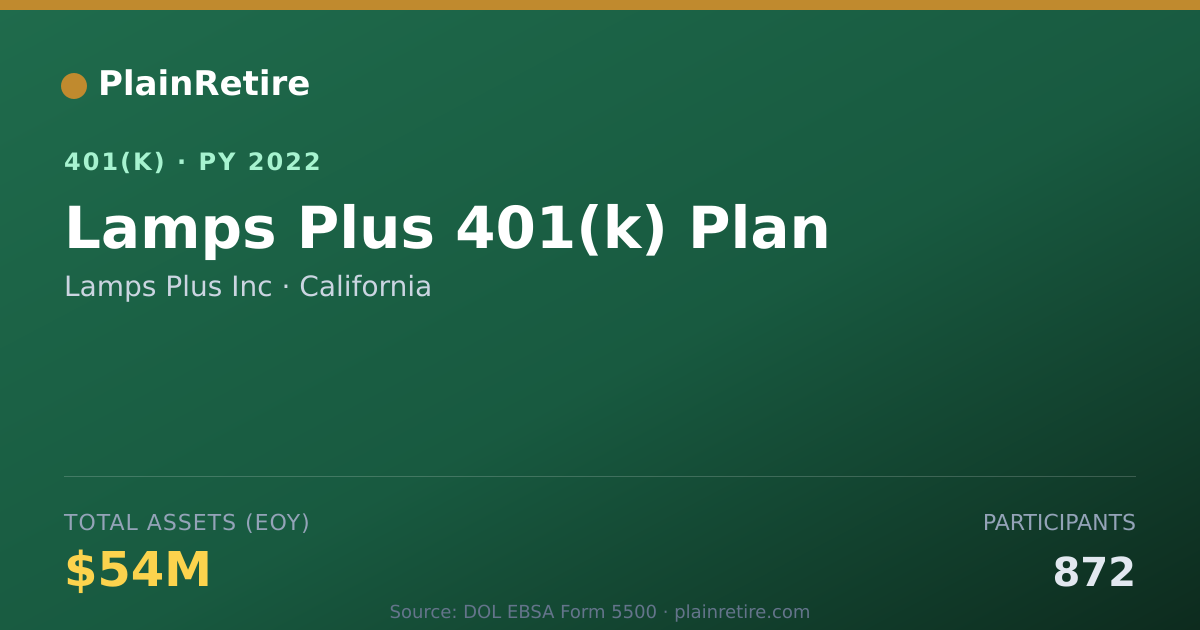 Shareable card for Lamps Plus Inc 401(k) Plan (2022)