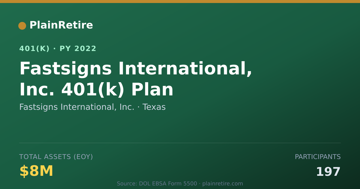 Shareable card for Fastsigns International, Inc. 401(k) Plan (2022)