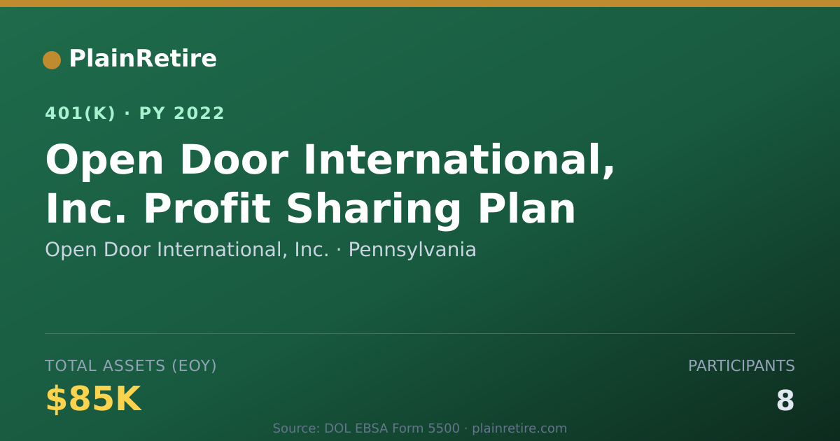 Shareable card for Open Door International, Inc. 401(k) Plan (2022)