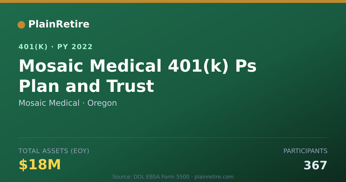 Shareable card for Mosaic Medical 401(k) Plan (2022)