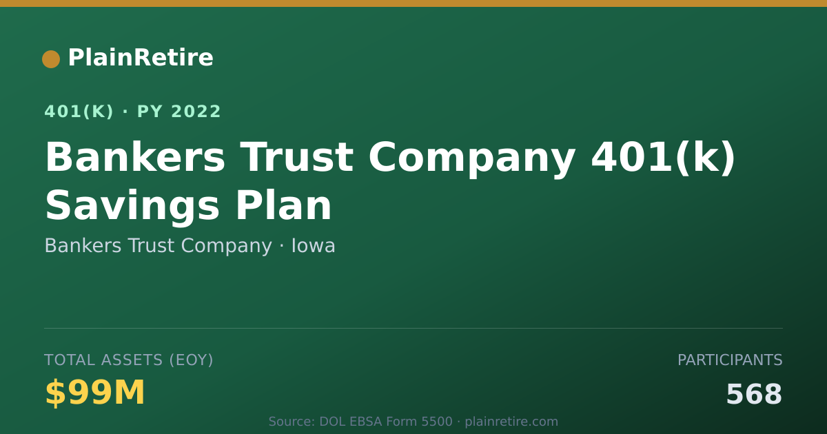 Shareable card for Bankers Trust Company 401(k) Plan (2022)