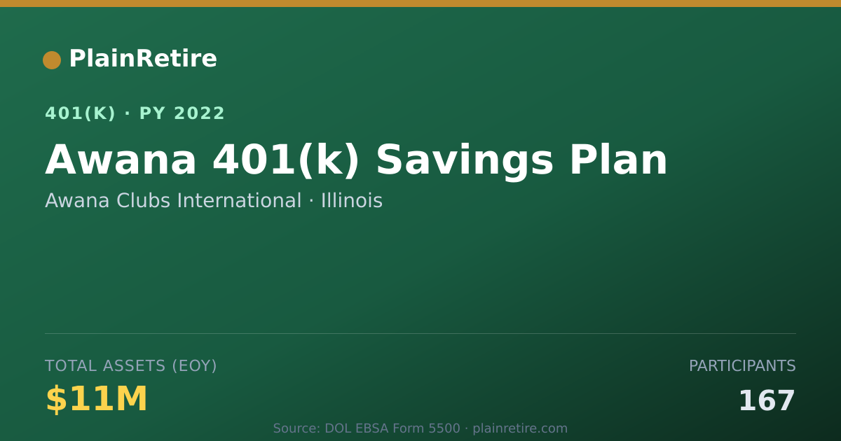 Shareable card for Awana Clubs International 401(k) Plan (2022)