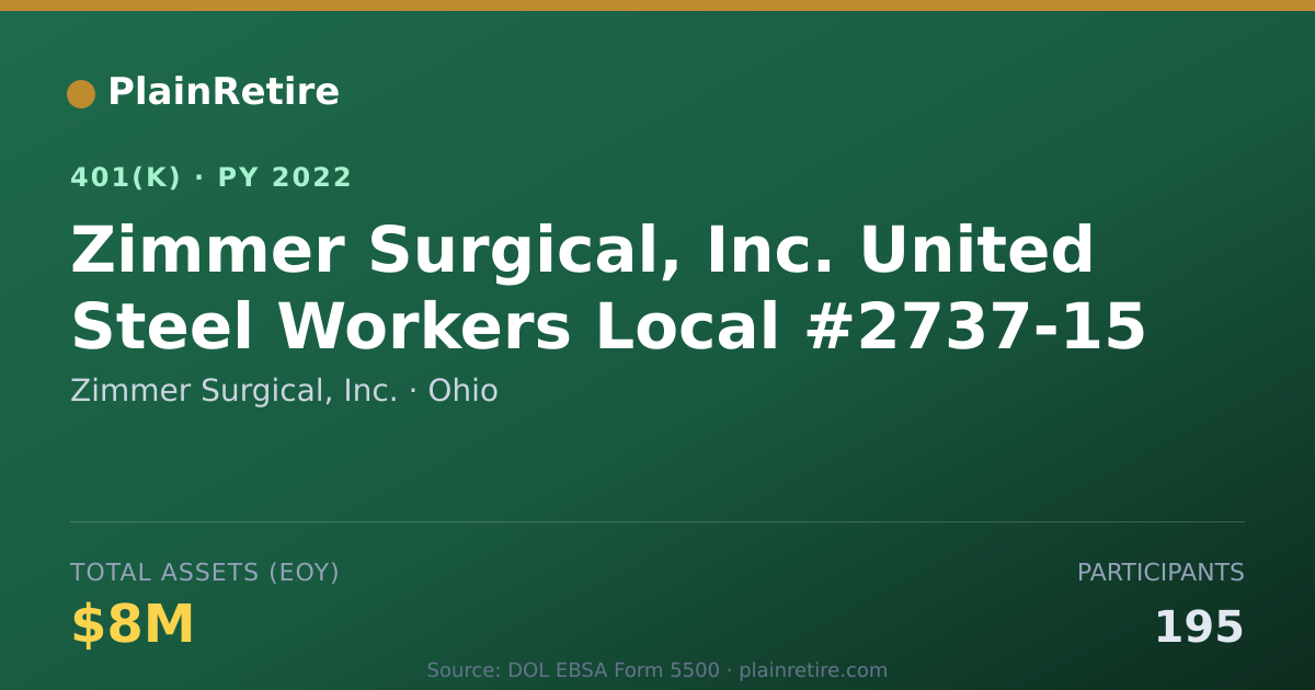 Shareable card for Zimmer Surgical, Inc. 401(k) Plan (2022)