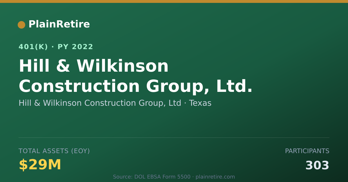 Shareable card for Hill & Wilkinson Construction Group, Ltd 401(k) Plan (2022)