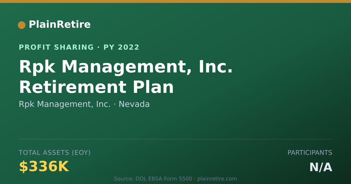 Shareable card for Rpk Management, Inc. Profit Sharing Plan (2022)