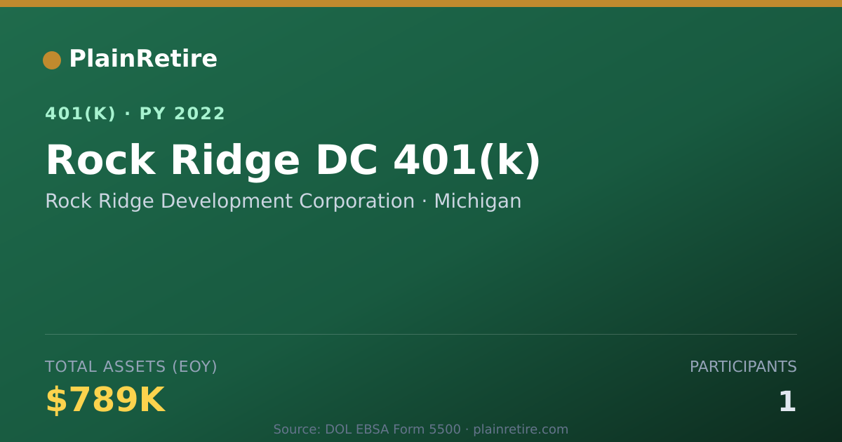 Shareable card for Rock Ridge Development Corporation 401(k) Plan (2022)