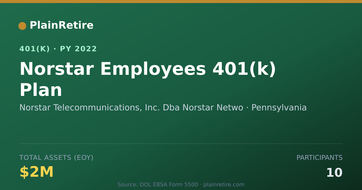 Shareable card for Norstar Telecommunications, Inc. Dba Nors 401(k) Plan (2022)