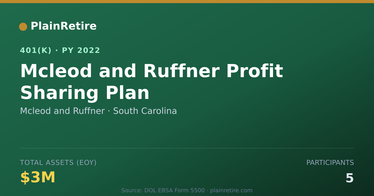 Shareable card for Mcleod and Ruffner 401(k) Plan (2022)