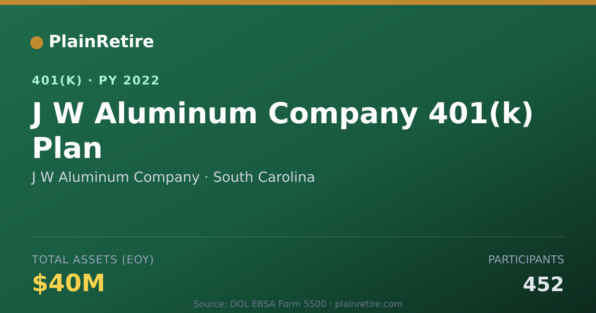 Shareable card for J W Aluminum Company 401(k) Plan (2022)