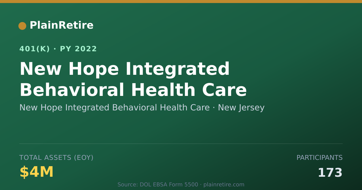Shareable card for New Hope Integrated Behavioral Health Car 401(k) Plan (2022)