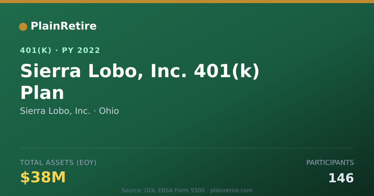 Shareable card for Sierra Lobo, Inc. 401(k) Plan (2022)