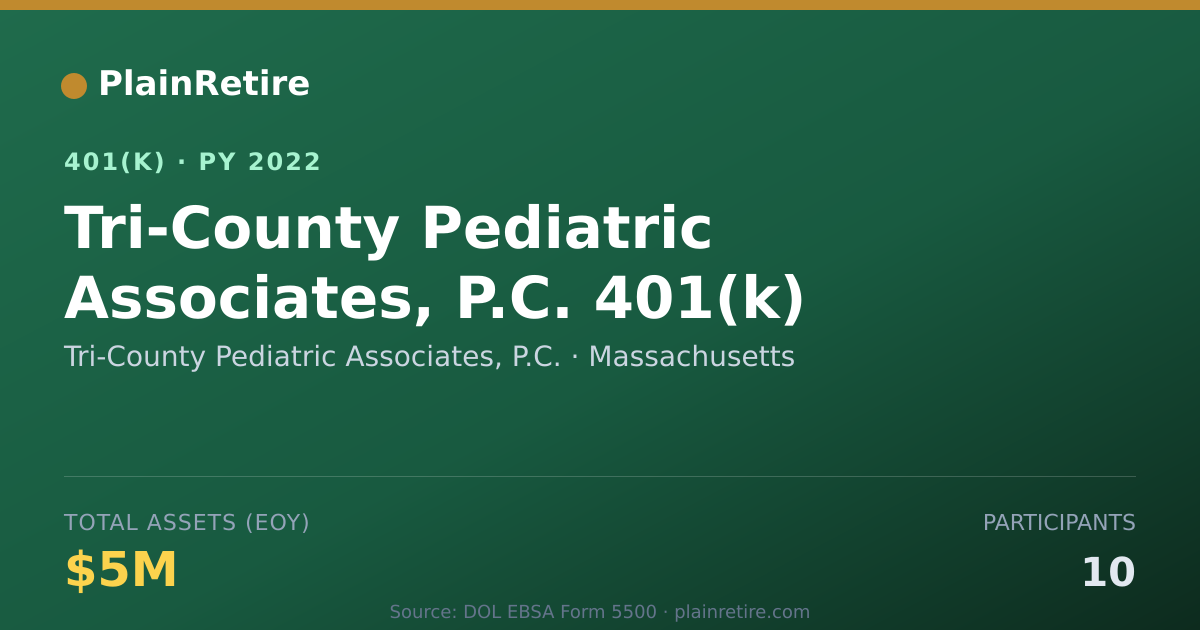 Shareable card for Tri-County Pediatric Associates, P.C. 401(k) Plan (2022)