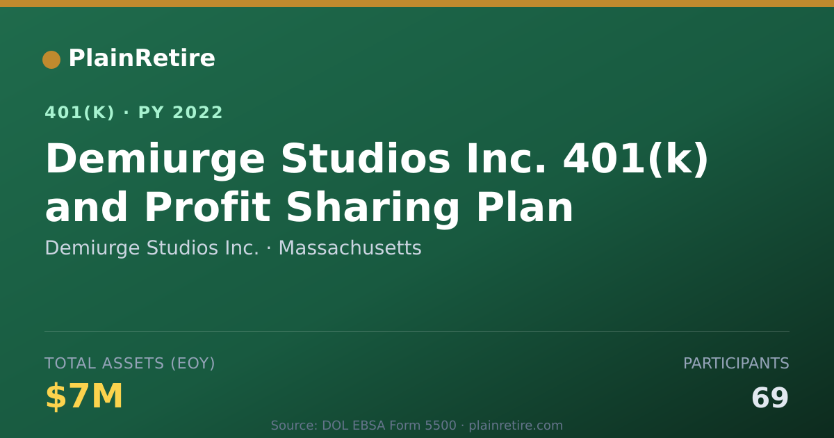 Shareable card for Demiurge Studios Inc. 401(k) Plan (2022)