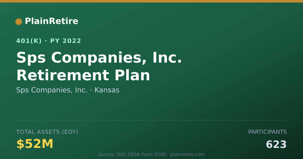 Shareable card for Sps Companies, Inc. 401(k) Plan (2022)