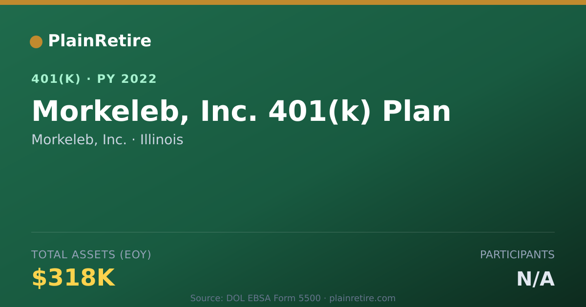 Shareable card for Morkeleb, Inc. 401(k) Plan (2022)