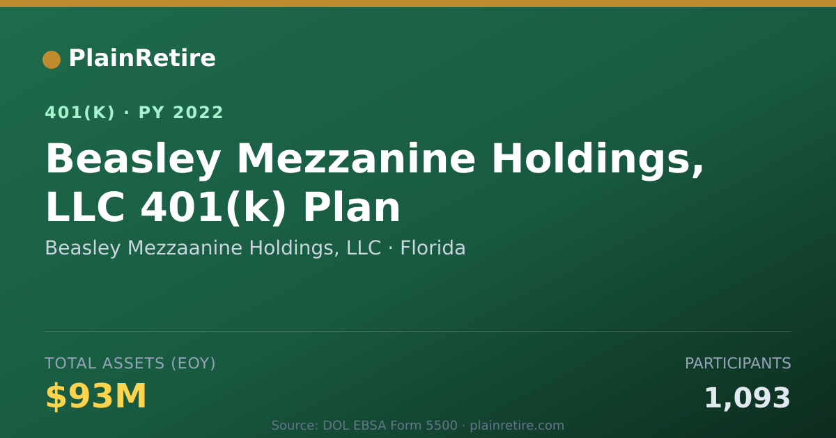 Shareable card for Beasley Mezzaanine Holdings, LLC 401(k) Plan (2022)