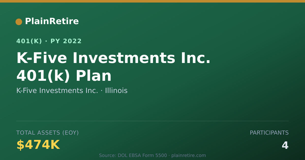 Shareable card for K-Five Investments Inc. 401(k) Plan (2022)