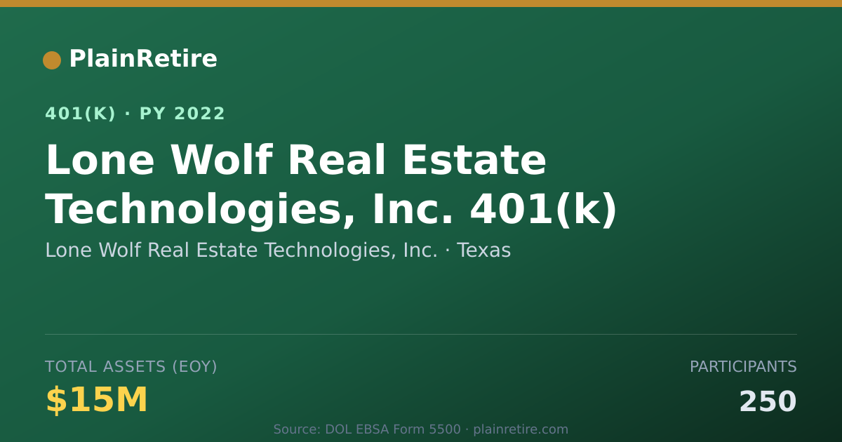 Shareable card for Lone Wolf Real Estate Technologies, Inc. 401(k) Plan (2022)