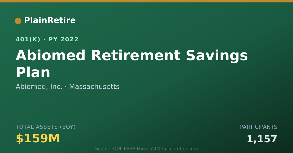 Shareable card for Abiomed, Inc. 401(k) Plan (2022)