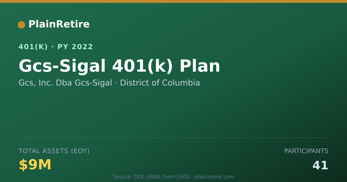 Shareable card for Gcs, Inc. Dba Gcs-Sigal 401(k) Plan (2022)
