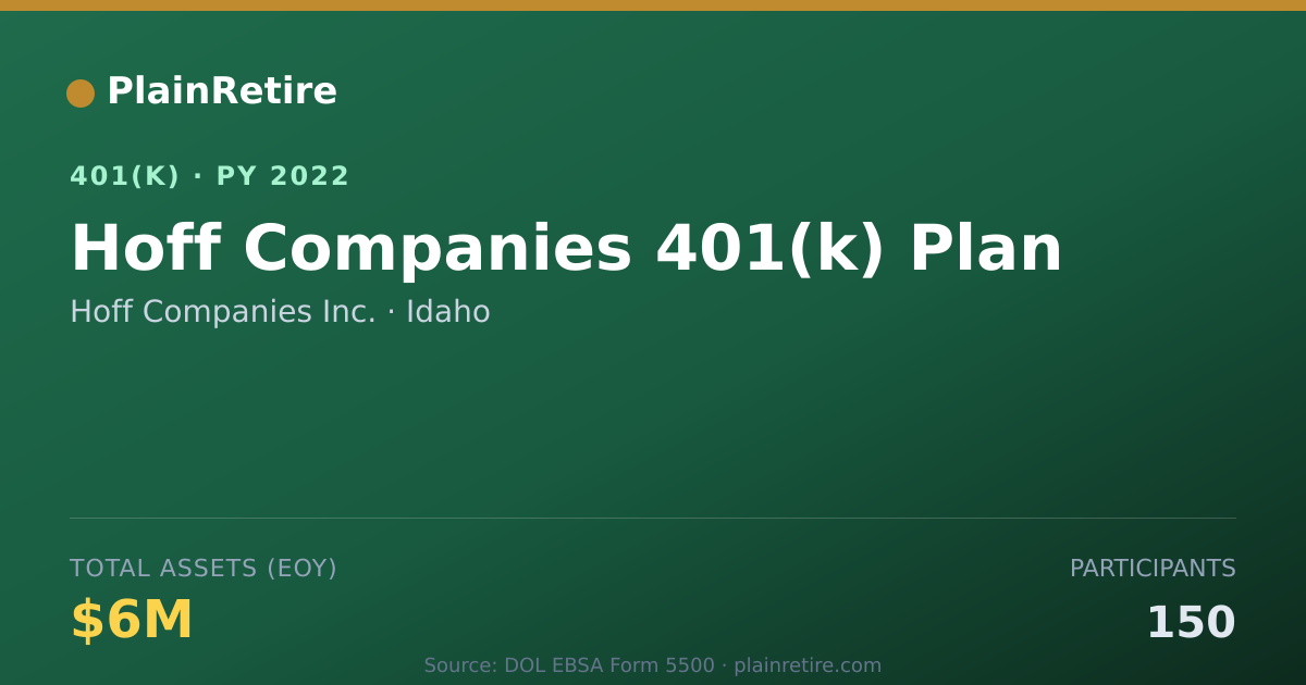 Shareable card for Hoff Companies Inc. 401(k) Plan (2022)