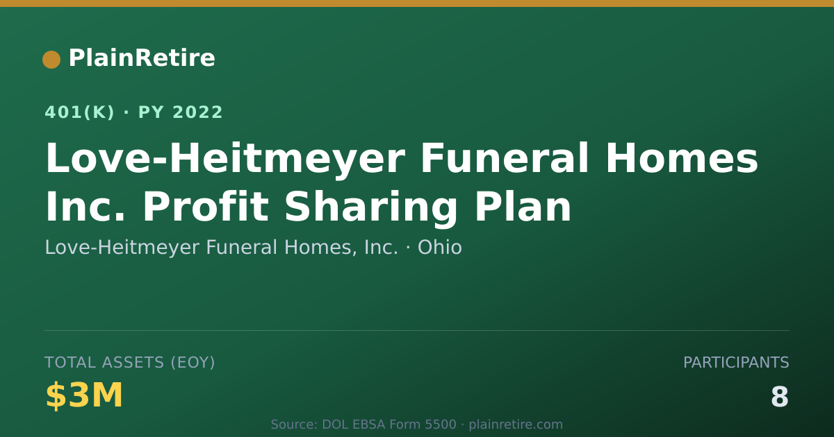 Shareable card for Love-Heitmeyer Funeral Homes, Inc. 401(k) Plan (2022)