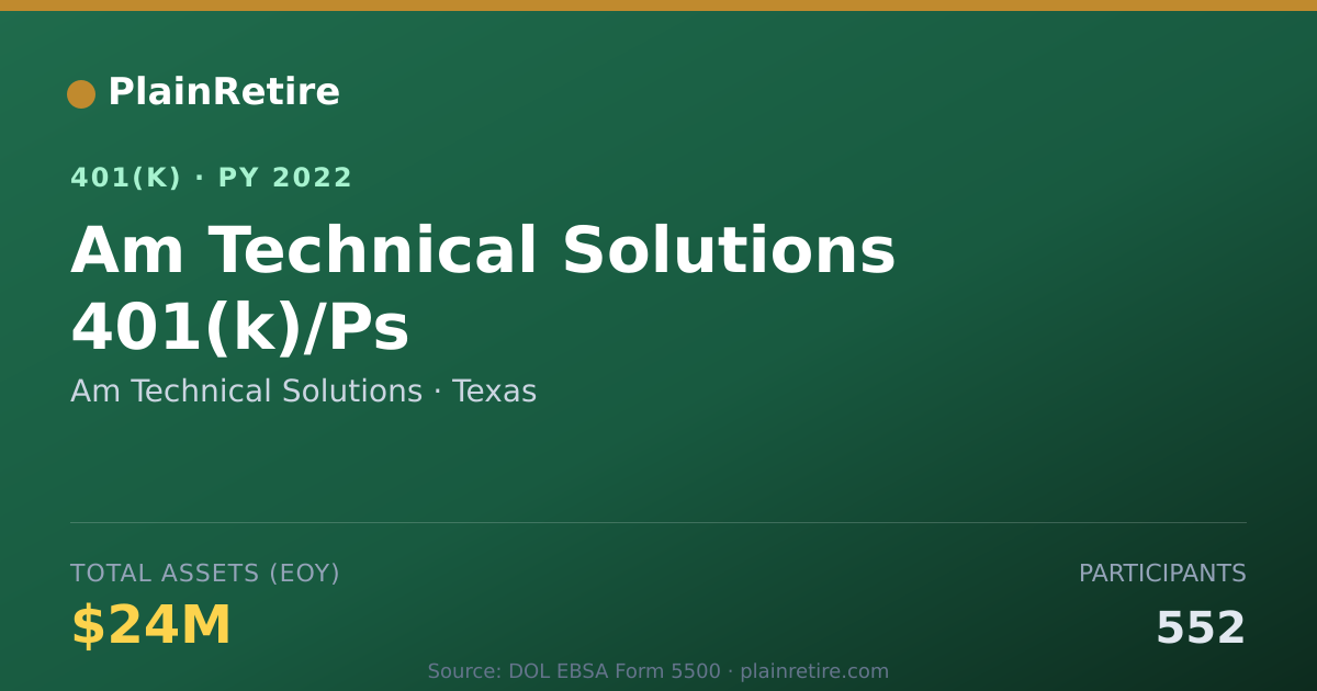 Shareable card for Am Technical Solutions 401(k) Plan (2022)