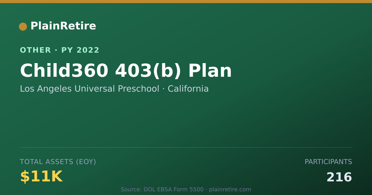 Shareable card for Los Angeles Universal Preschool Retirement Plan (2022)