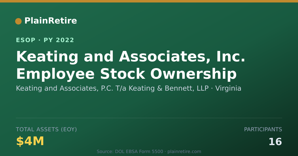 Shareable card for Keating and Associates, P.C. T/a Keating & Benne ESOP (2022)