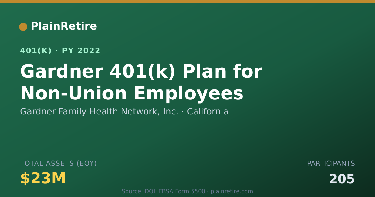 Shareable card for Gardner Family Health Network, Inc. 401(k) Plan (2022)