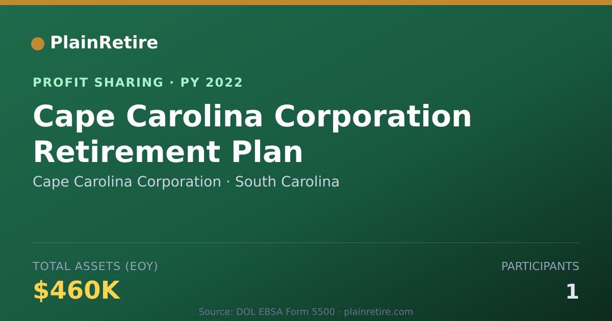 Shareable card for Cape Carolina Corporation Profit Sharing Plan (2022)