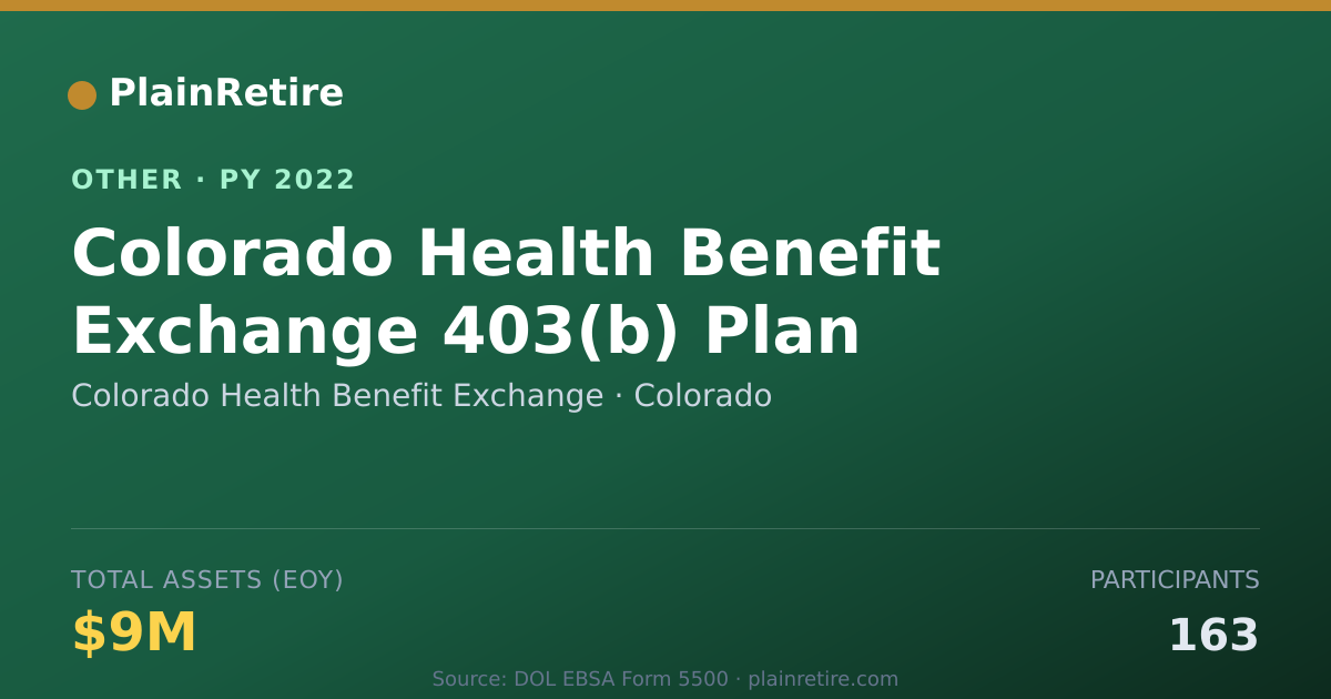 Shareable card for Colorado Health Benefit Exchange Retirement Plan (2022)