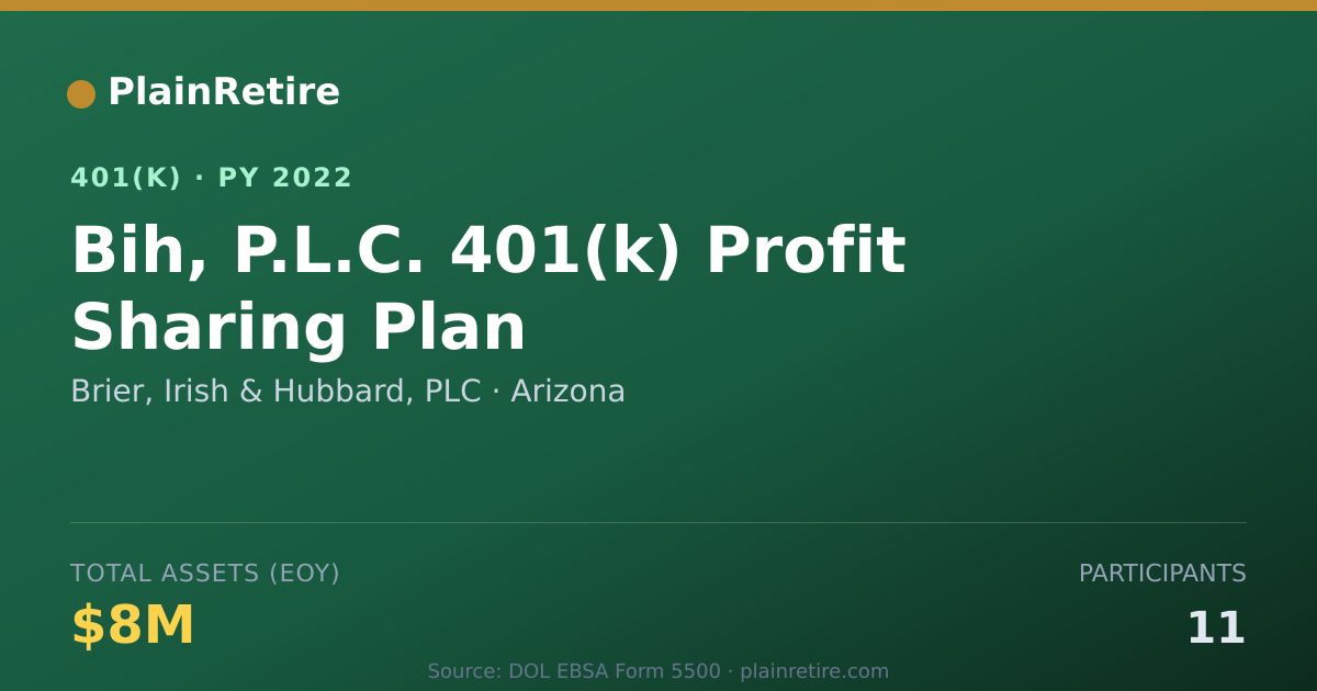 Shareable card for Brier, Irish & Hubbard, PLC 401(k) Plan (2022)