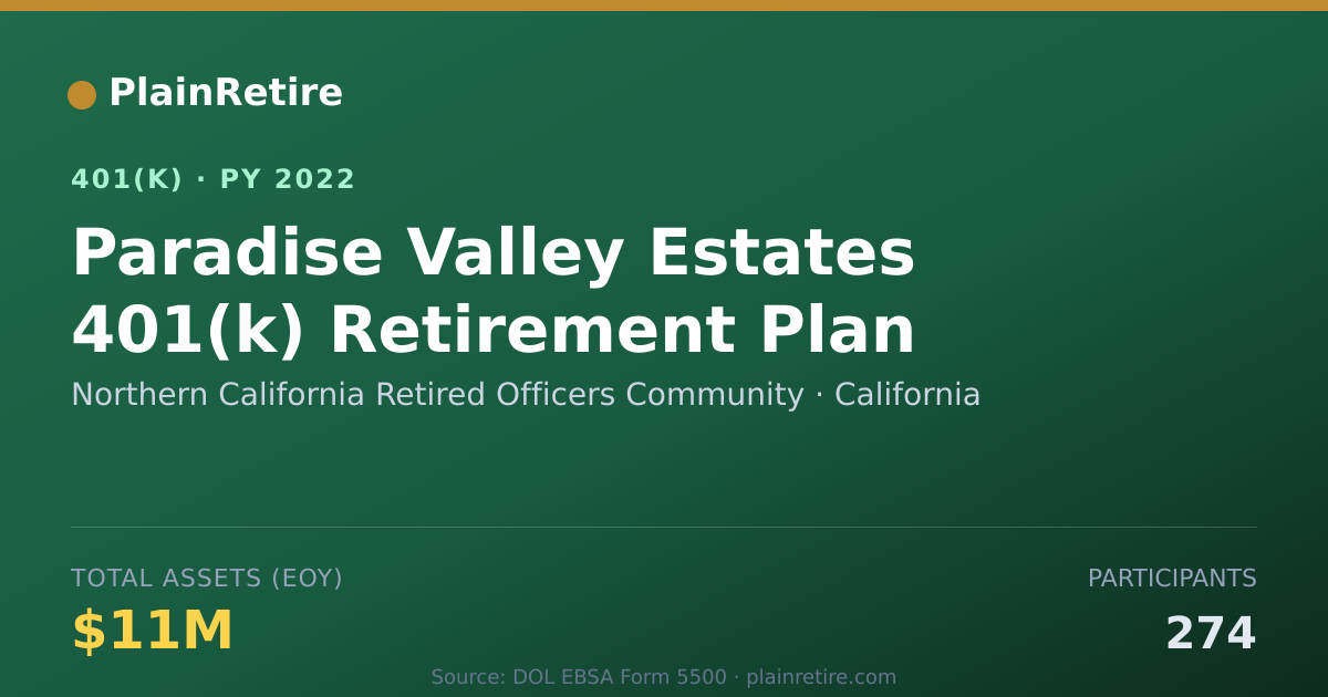 Shareable card for Northern California Retired Officers Comm 401(k) Plan (2022)