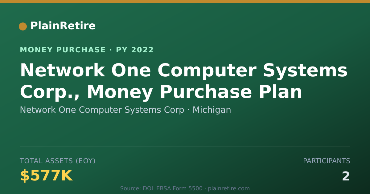 Shareable card for Network One Computer Systems Corp Money Purchase Plan (2022)