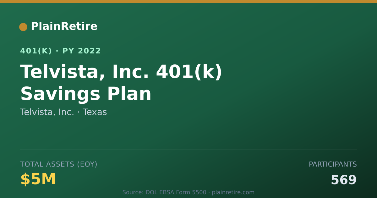 Shareable card for Telvista, Inc. 401(k) Plan (2022)
