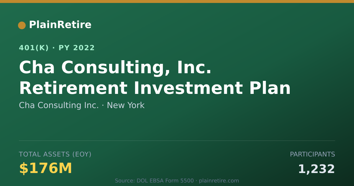 Shareable card for Cha Consulting Inc. 401(k) Plan (2022)