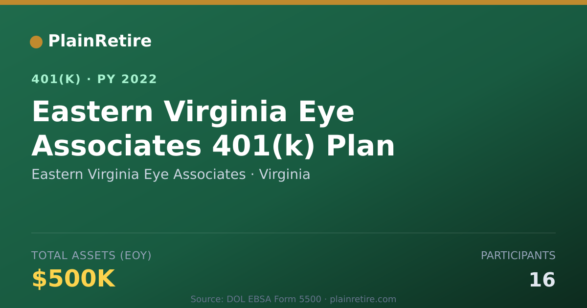 Shareable card for Eastern Virginia Eye Associates 401(k) Plan (2022)