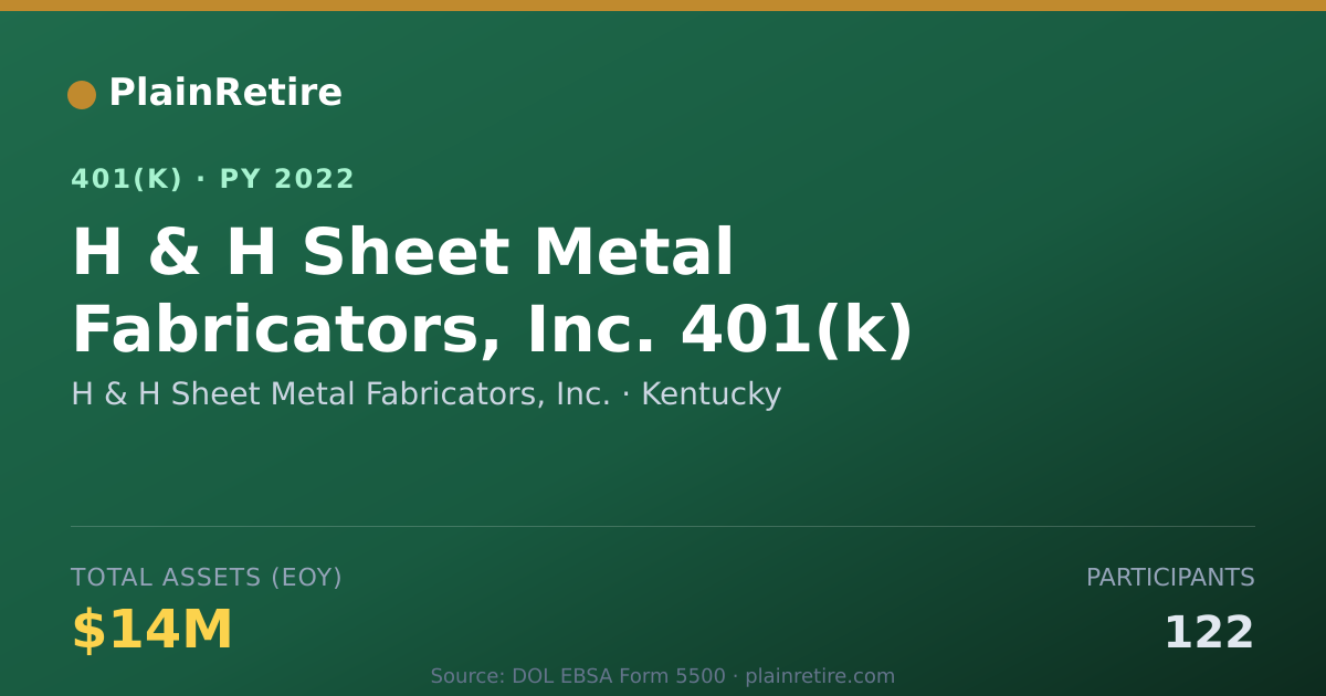 Shareable card for H & H Sheet Metal Fabricators, Inc. 401(k) Plan (2022)