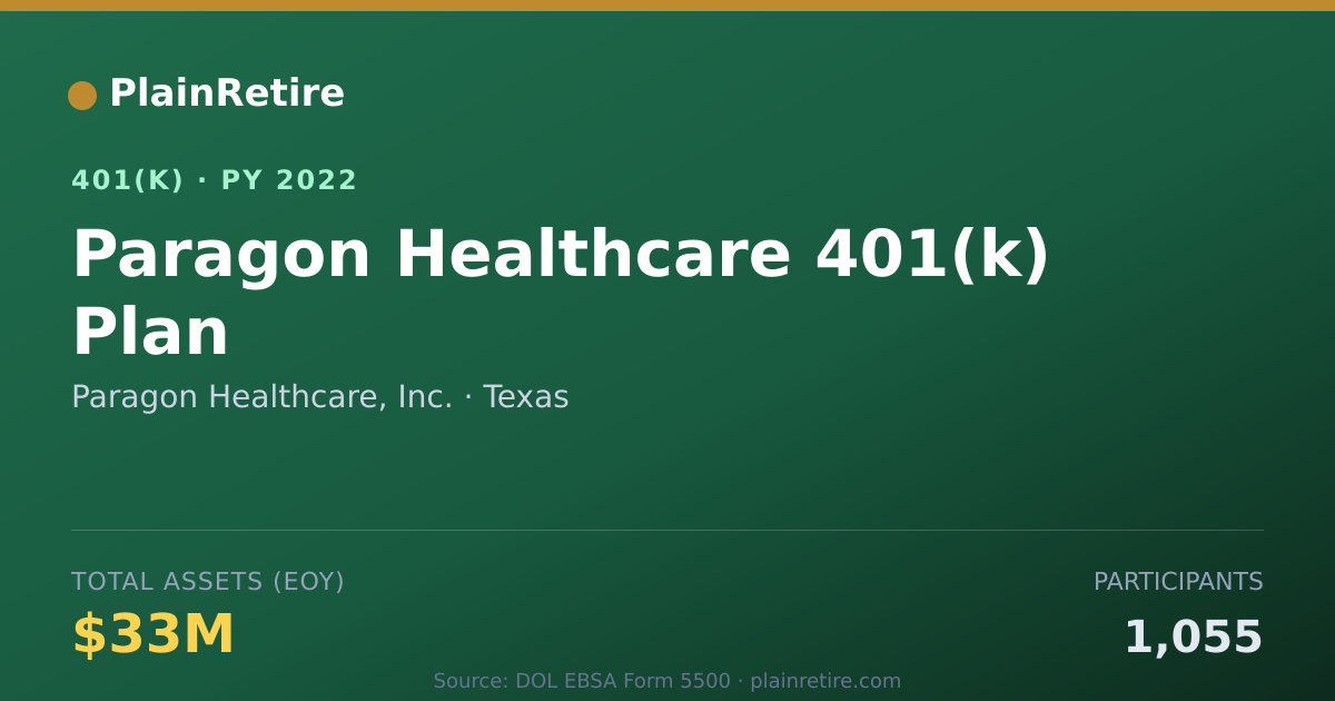Shareable card for Paragon Healthcare, Inc. 401(k) Plan (2022)