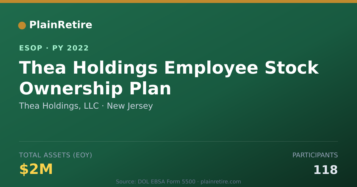 Shareable card for Thea Holdings, LLC ESOP (2022)