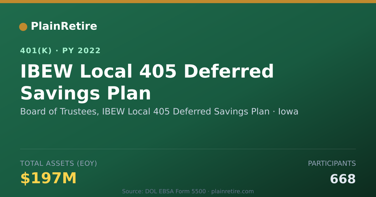 Shareable card for Board of Trustees, IBEW Local 405 Deferre 401(k) Plan (2022)