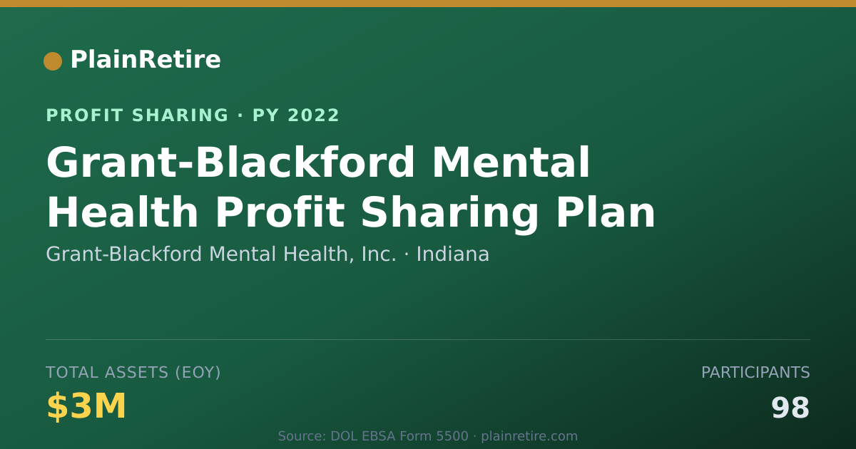 Shareable card for Grant-Blackford Mental Health, In Profit Sharing Plan (2022)