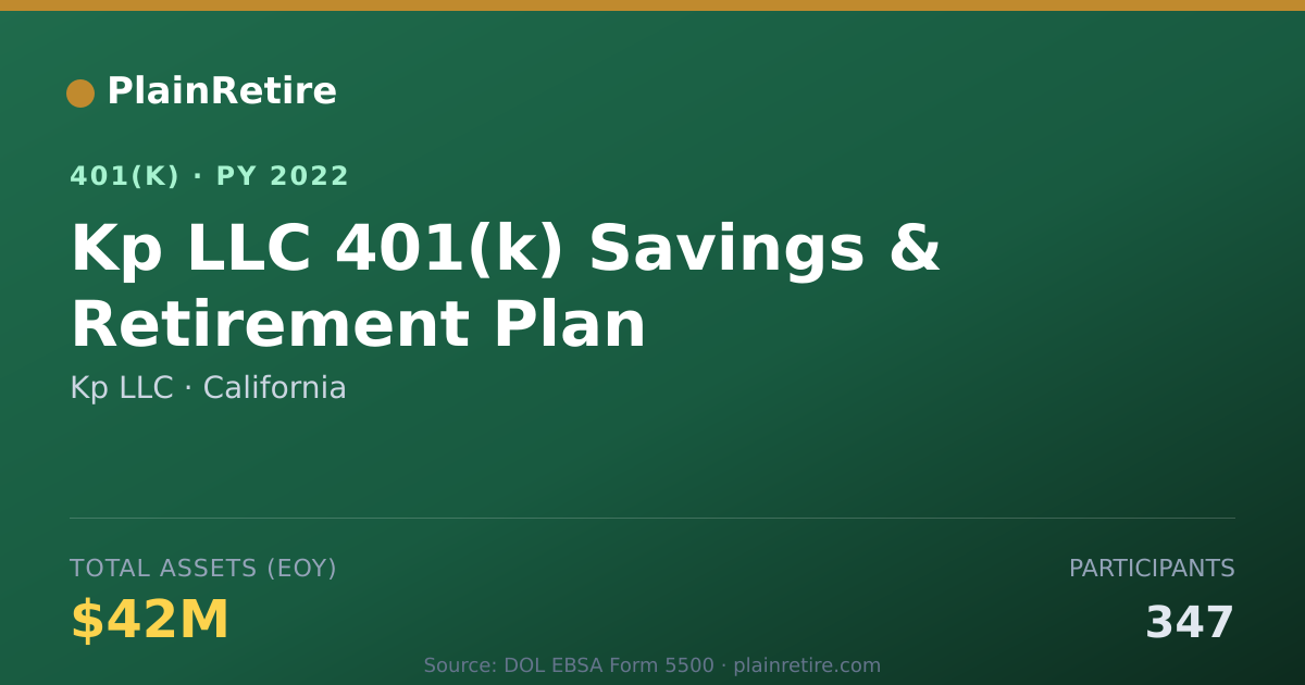 Shareable card for Kp LLC 401(k) Plan (2022)