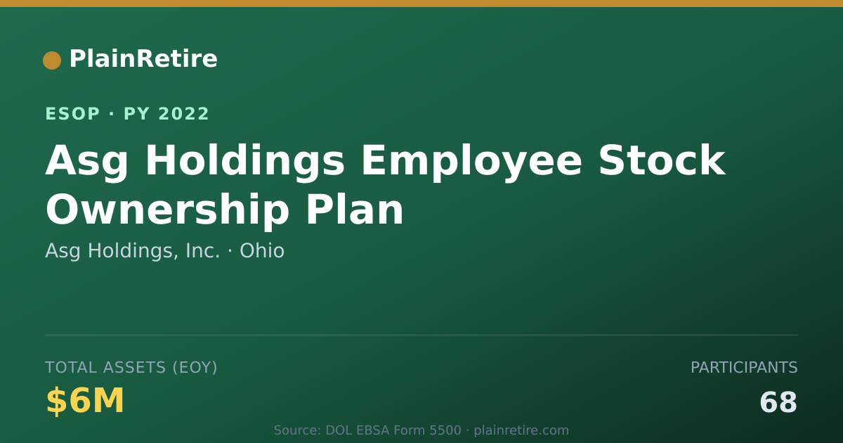 Shareable card for Asg Holdings, Inc. ESOP (2022)