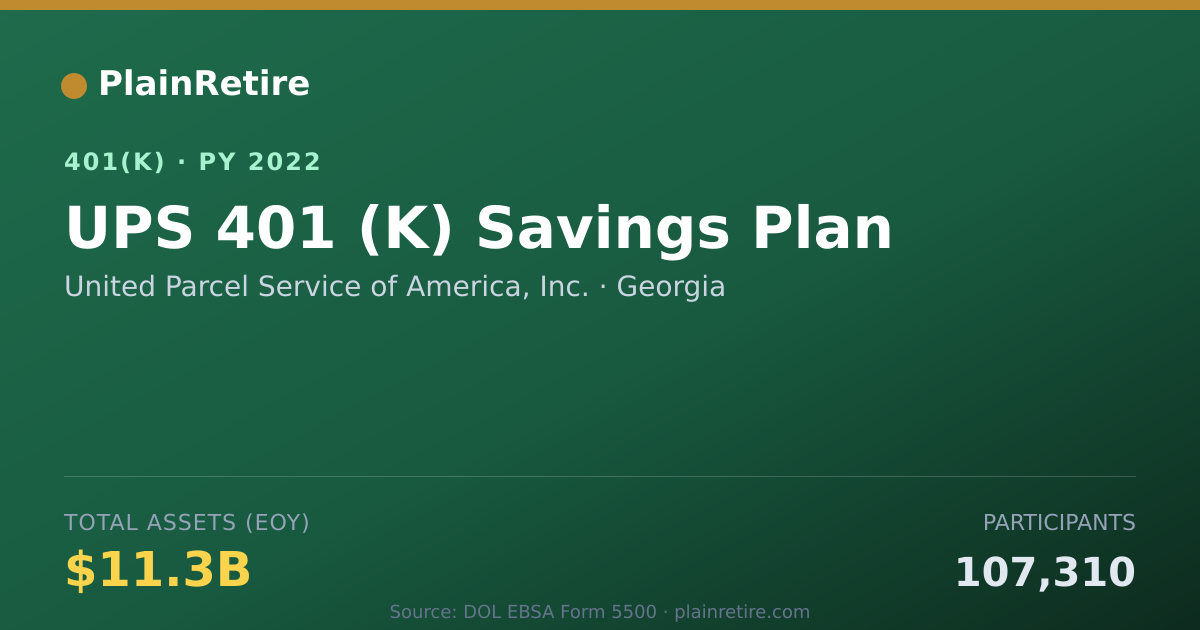 Shareable card for United Parcel Service of America, Inc. 401(k) Plan (2022)